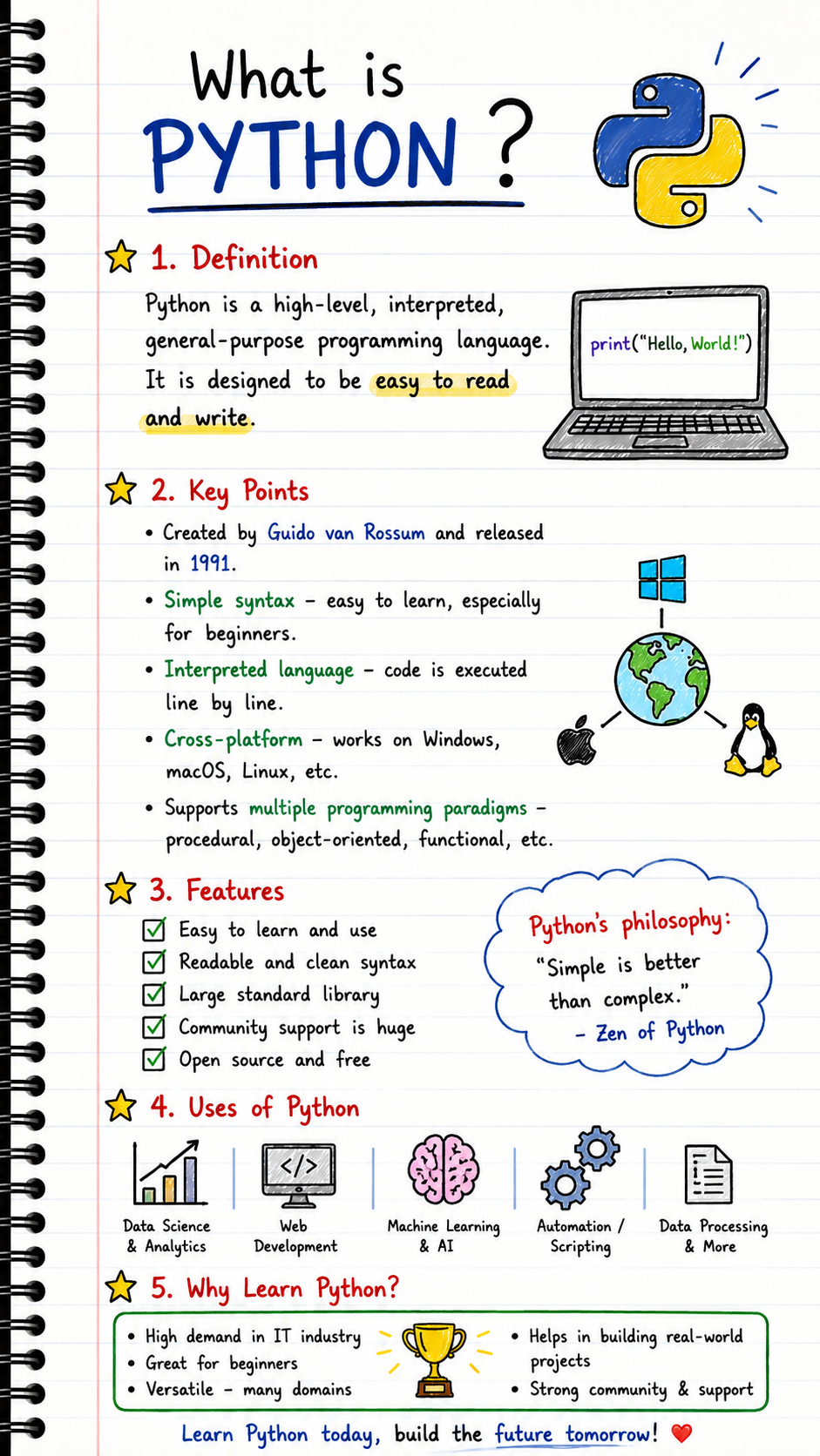 Python Basics To Advanced