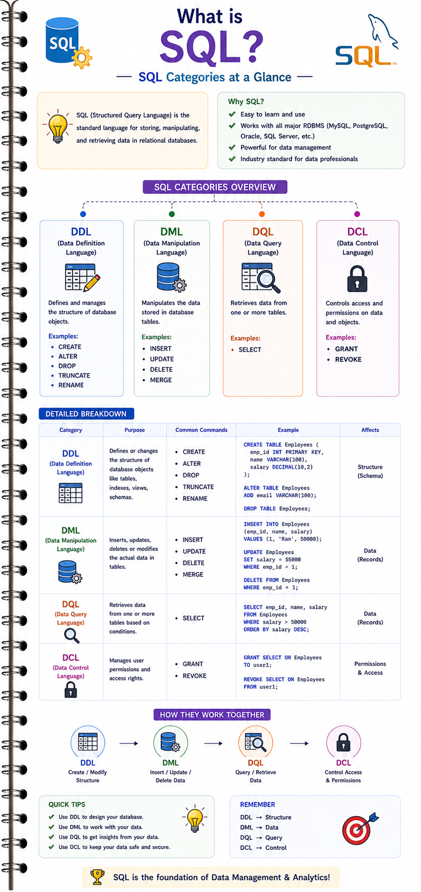 SQL Concepts